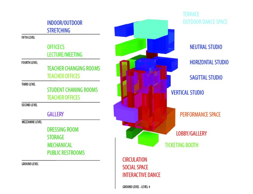 Programmatic Diagram